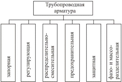 Классы арматуры